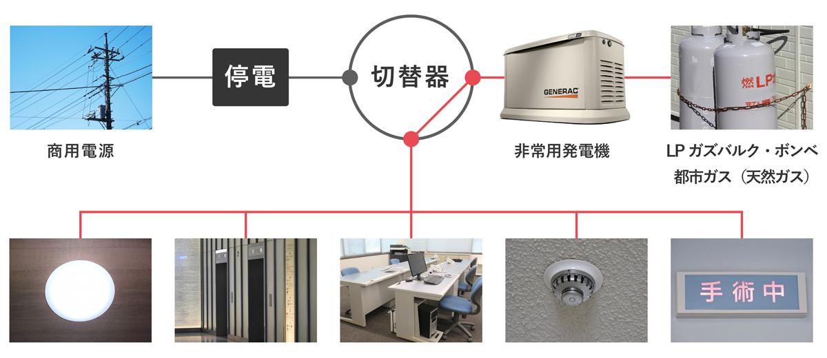 出力の仕組み